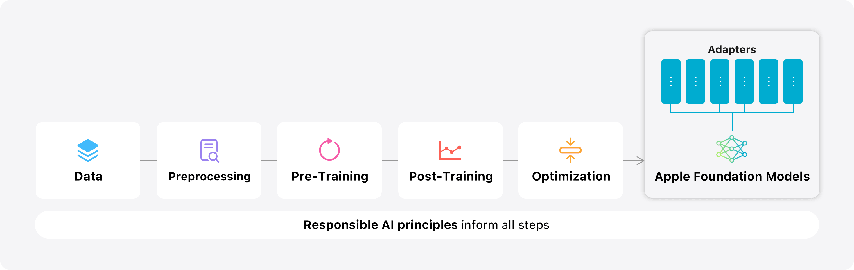 Fig1_Responsible_AI_8bf7727ab5.png