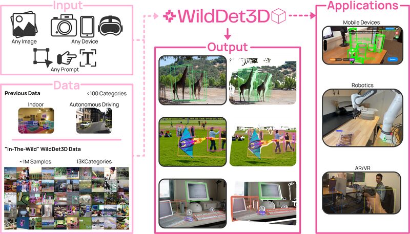 wilddet3d.jpg